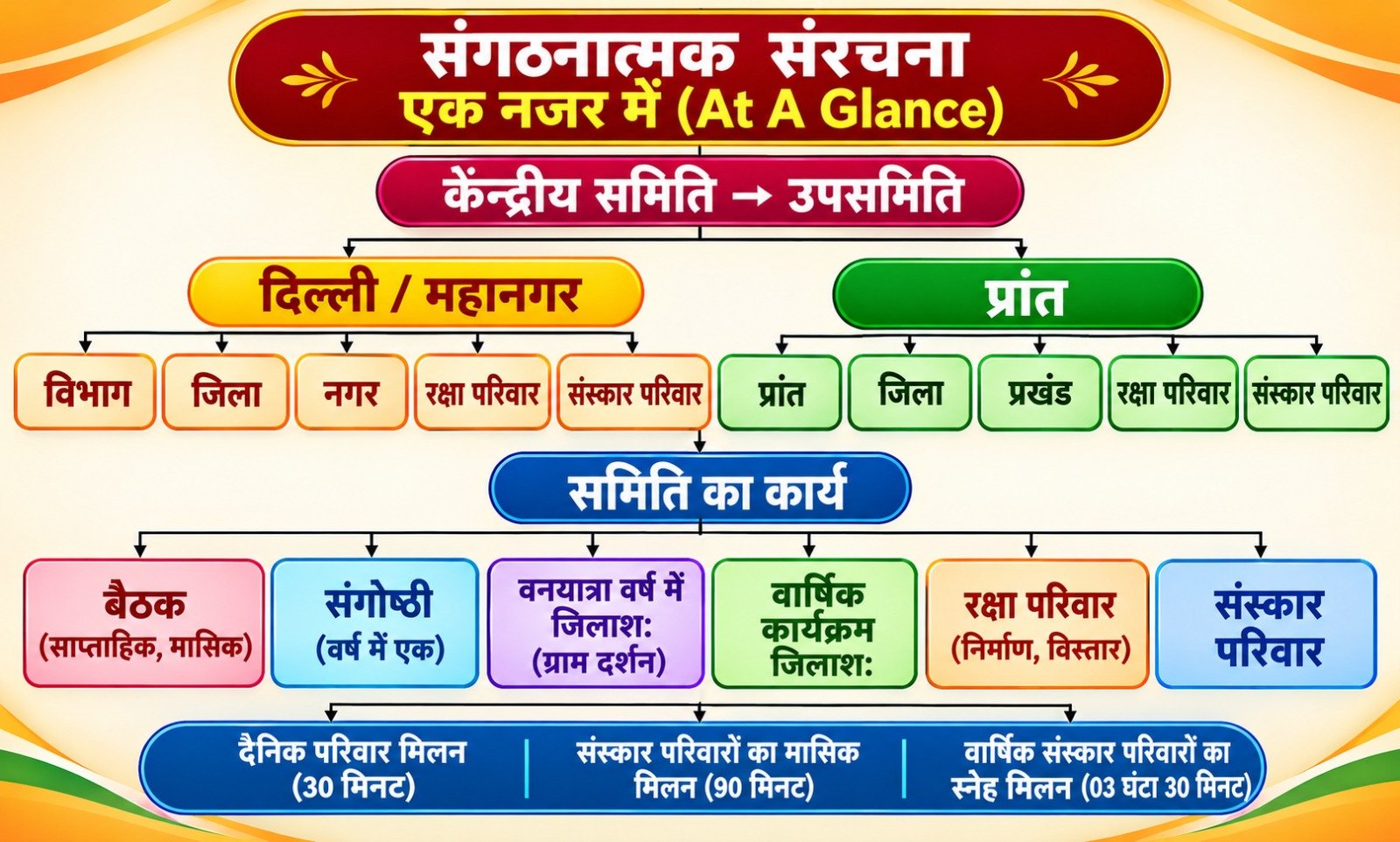 Organizational Structure